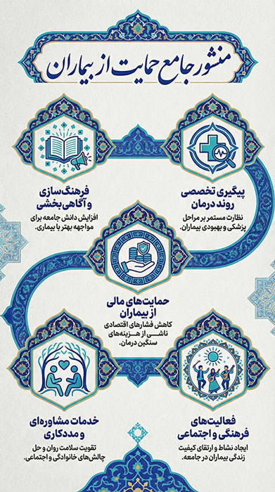 اهداف خیریه دیابت